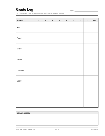 Grade log page